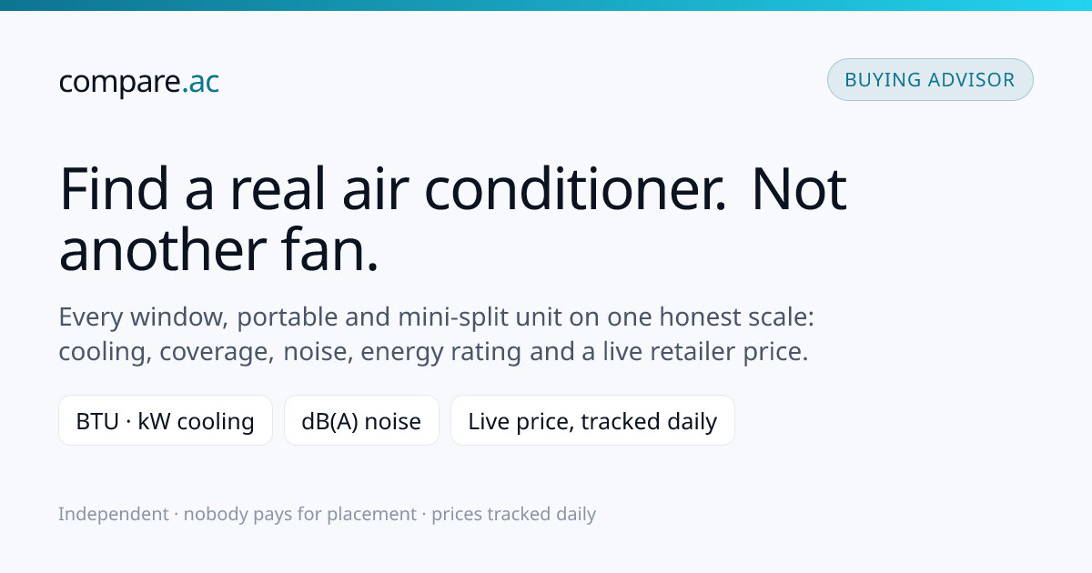 Perfect Aire 12,000 BTU Through-the-Wall Air C… | compare.ac