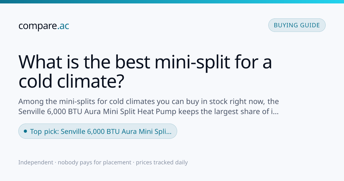 Mini-splits for cold climates | compare.ac