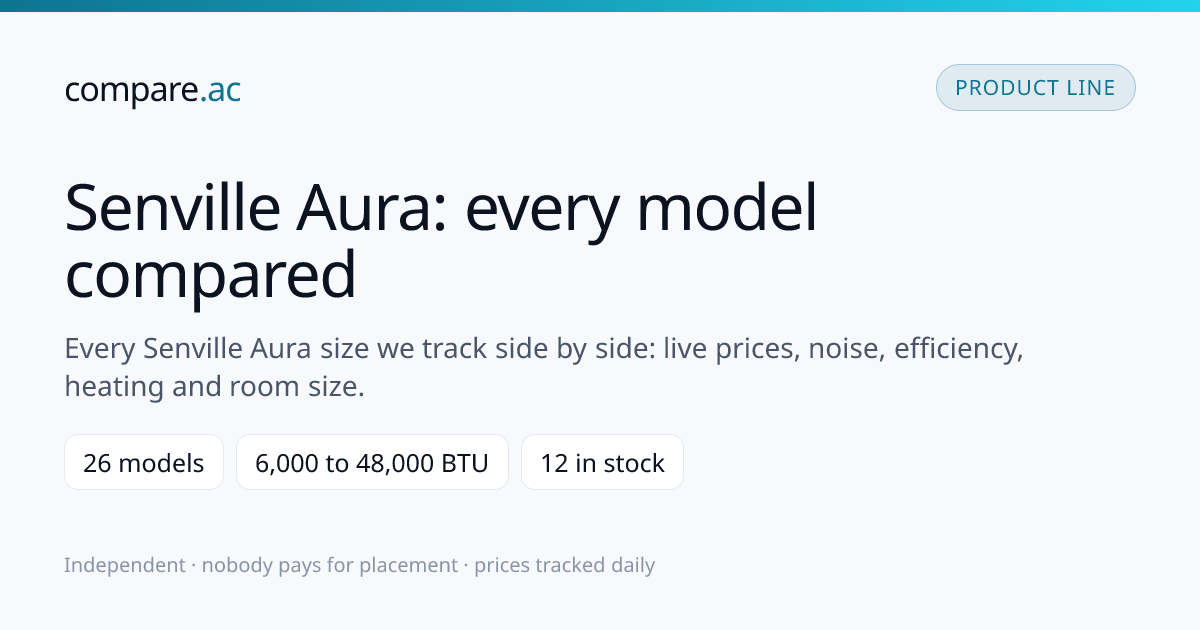Senville Aura Mini Splits: Every Size | compare.ac