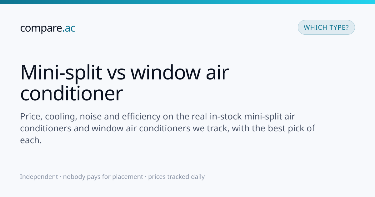 Mini-split vs window air conditioner | compare.ac